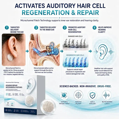 Syntrate Tinnitus Relief Patches